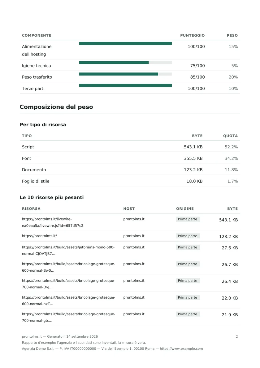 Pagina 2 del rapporto d’esempio